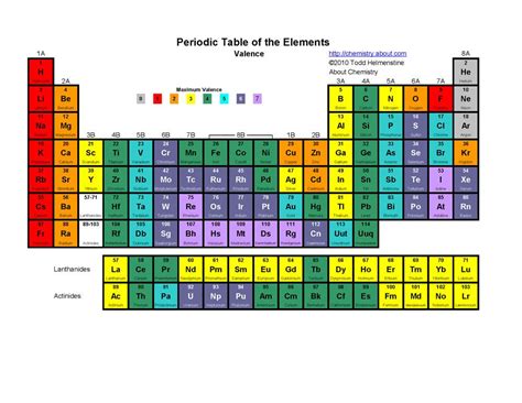 no2- valence electrons|list of valence electrons for each element.